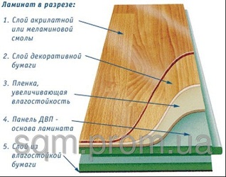 Ламинат