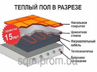 Теплый пол