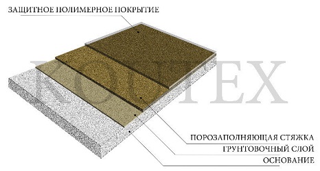 Полимерные технологии полы полимерные