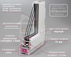Металлопластиковые окна Rehau